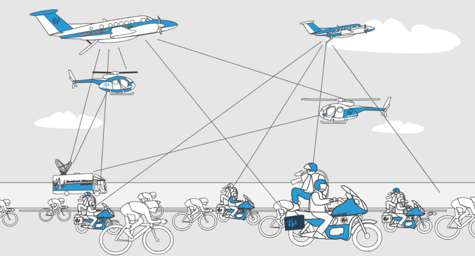 Illustration of a live cycling-race broadcast: relay aircraft and helicopters linked to the broadcast truck and camera motorbikes